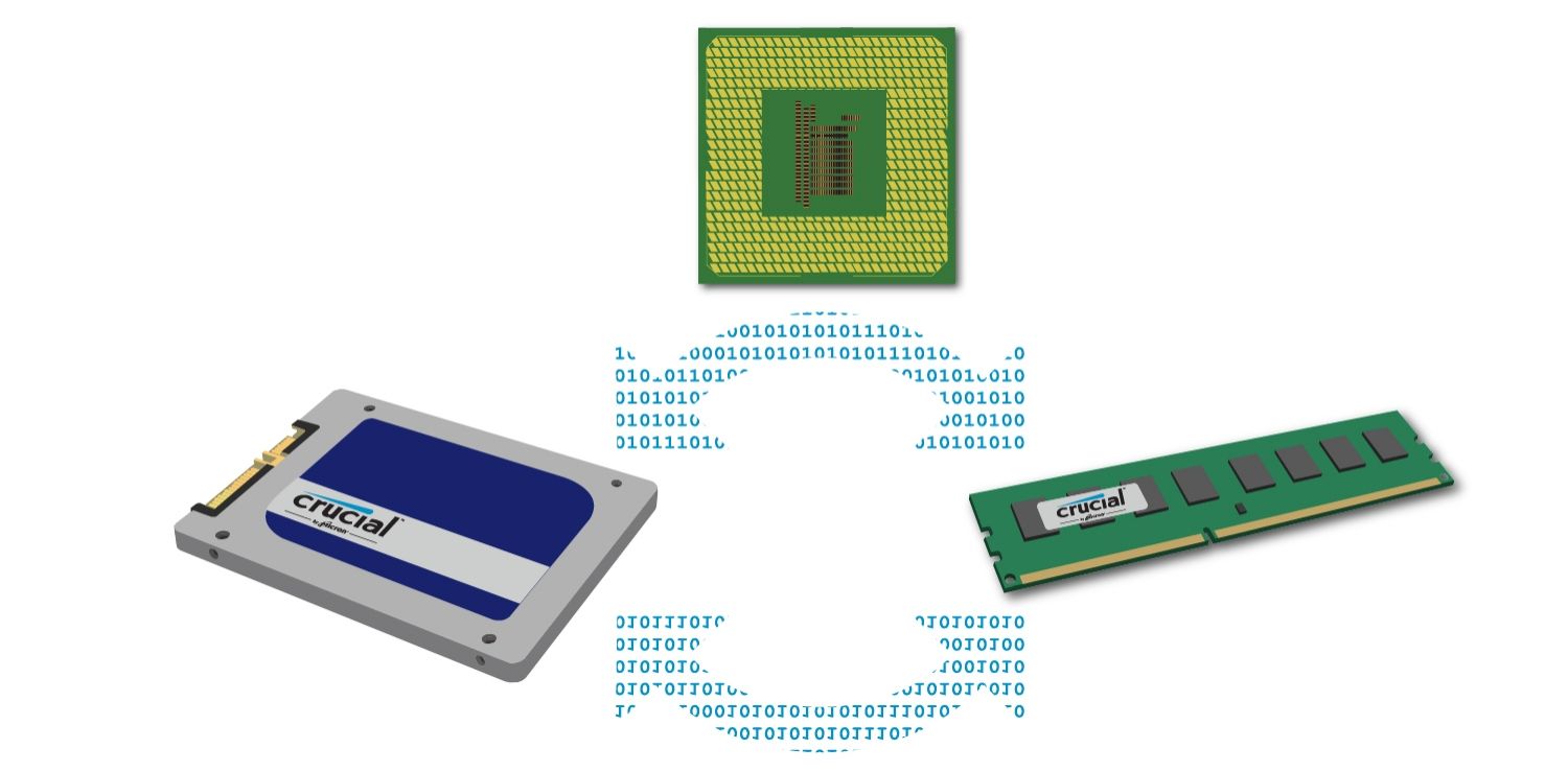 ¿Cómo trabajan juntos la CPU, la memoria y el almacenamiento? 